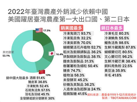 流產要吃什麼|2024年最新版